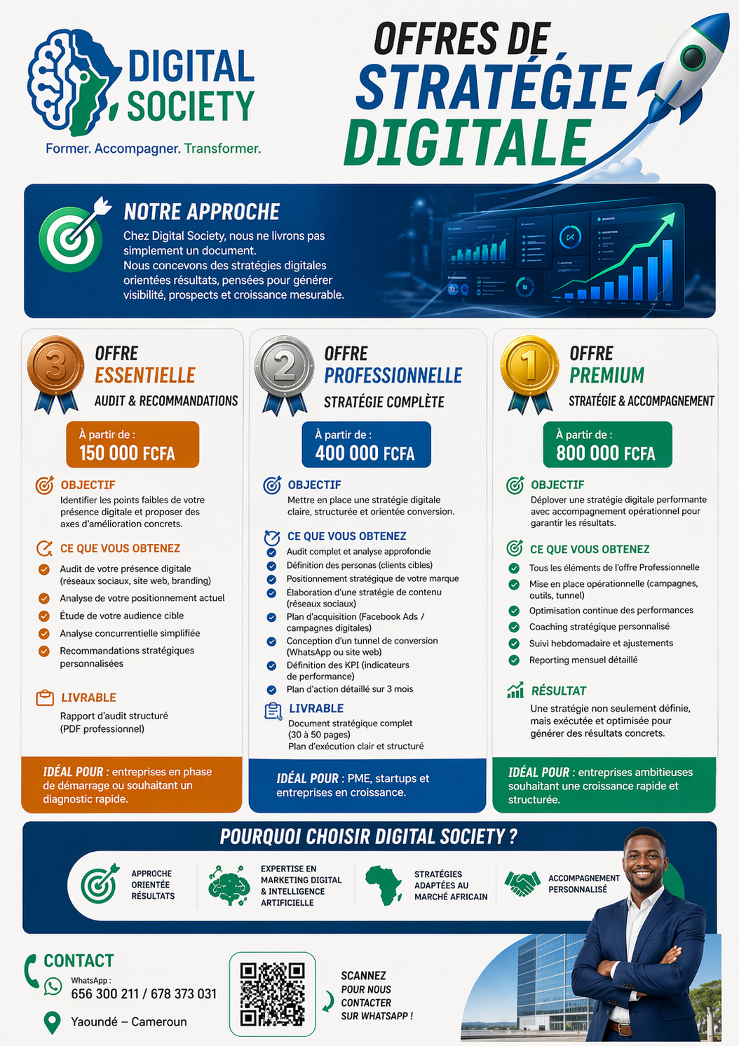 Offres Stratégie Digitale — Essentielle, Professionnelle, Premium